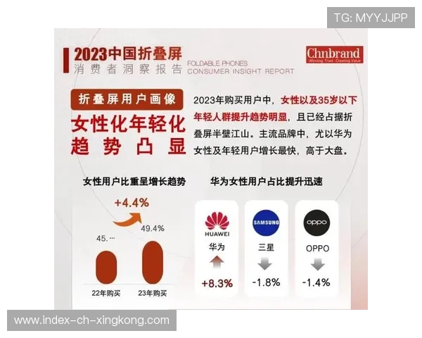 年轻化趋势加强:新时代下的品牌蜕变与机遇 年轻化趋势加强:新时代下的品牌蜕变与机遇