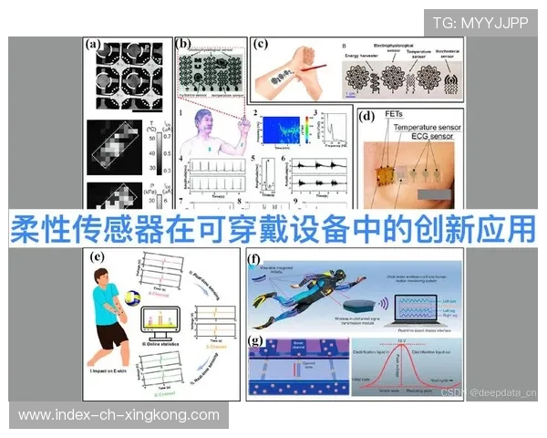 球队科技装备：可穿戴设备如何提高训练质量？