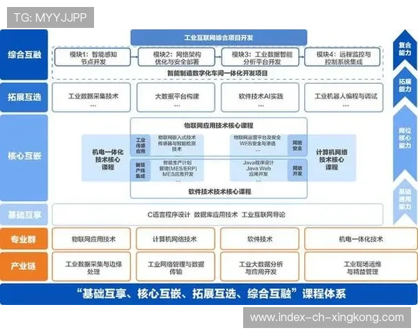 国王长期规划：外线人才的培养成为开发主线